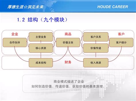 九要素|到底什么是商业模式？